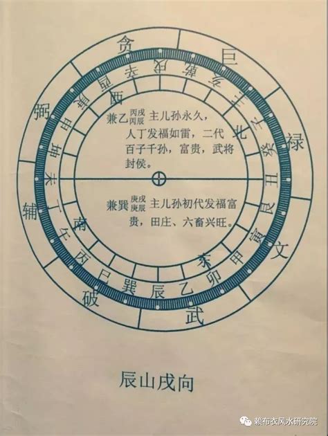 坐辰向戌八運|【戌山辰向】戌山辰向：洞悉宅運與風水的奧秘